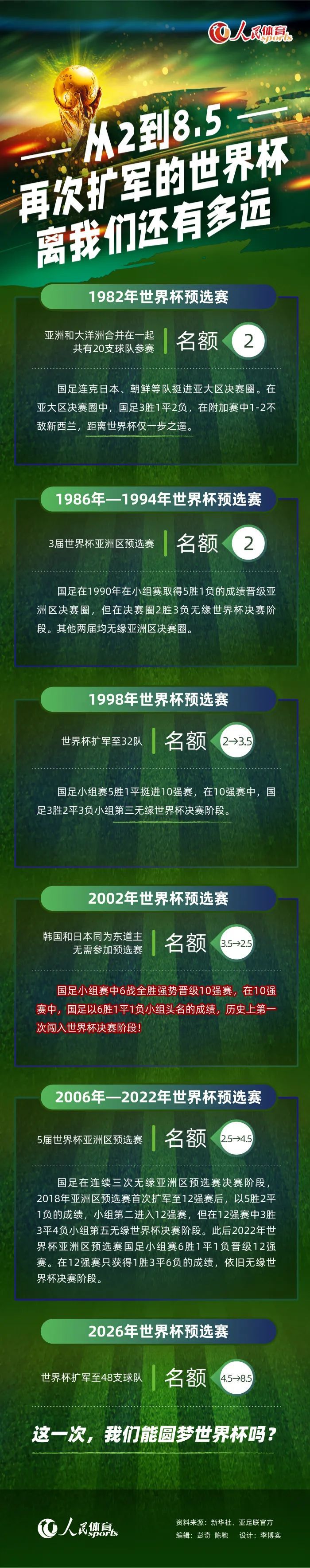 目前生病和受伤的球员中，有没有人可能节礼日复出？——我希望瓦拉内能回来，至于其他人，也许阿马德-迪亚洛可以，我们会看看他的情况，现在他已经训练了两周，他和瓦拉内有可能在节礼日回归。